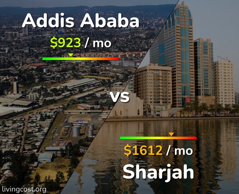Cost of living in Addis Ababa vs Sharjah infographic