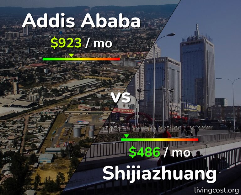 Cost of living in Addis Ababa vs Shijiazhuang infographic
