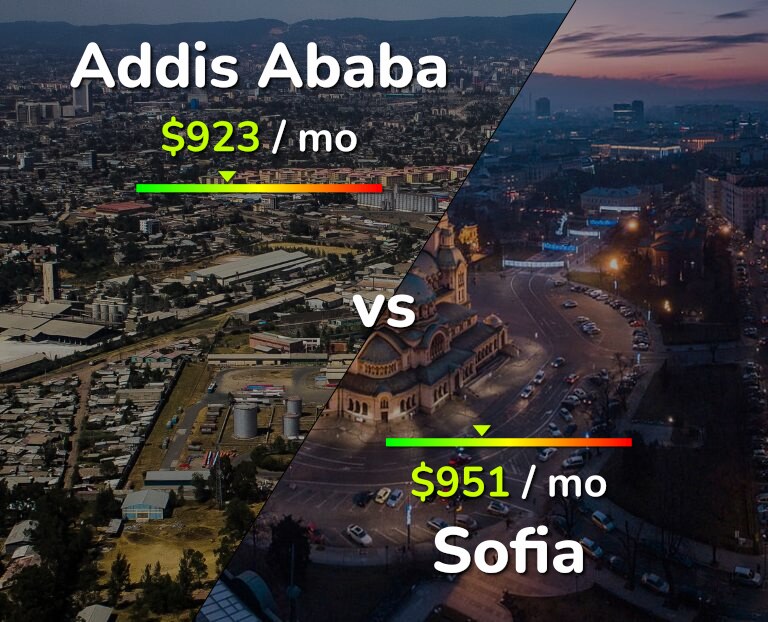 Cost of living in Addis Ababa vs Sofia infographic