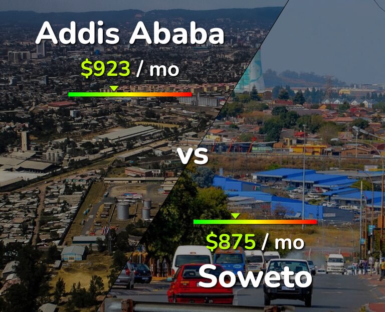 Cost of living in Addis Ababa vs Soweto infographic
