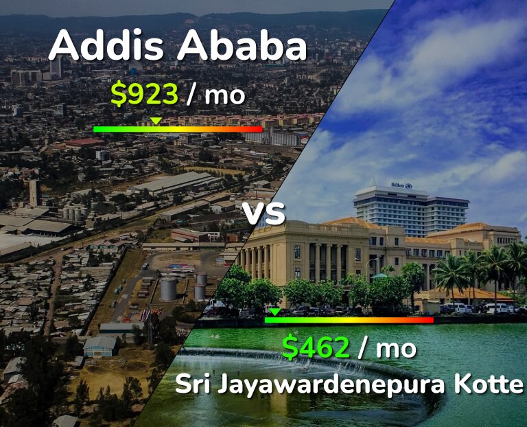 Cost of living in Addis Ababa vs Sri Jayawardenepura Kotte infographic