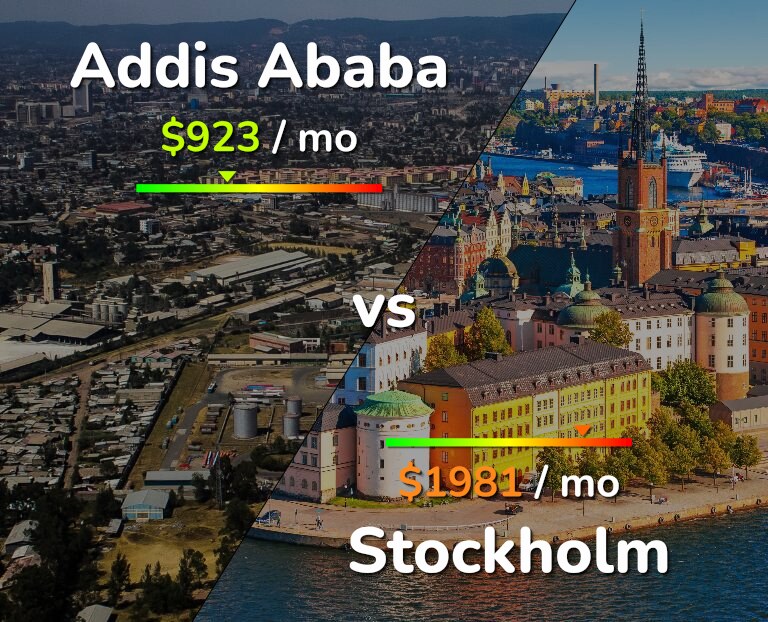 Cost of living in Addis Ababa vs Stockholm infographic