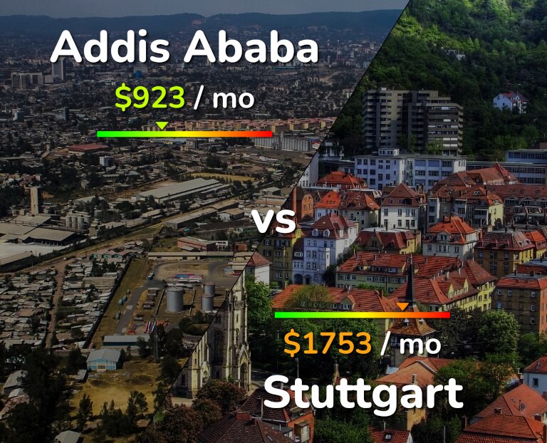 Cost of living in Addis Ababa vs Stuttgart infographic