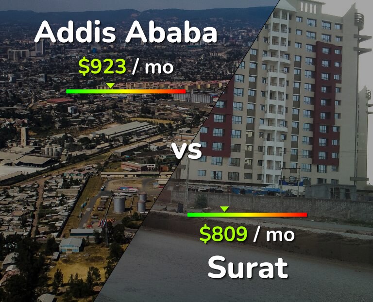 Cost of living in Addis Ababa vs Surat infographic