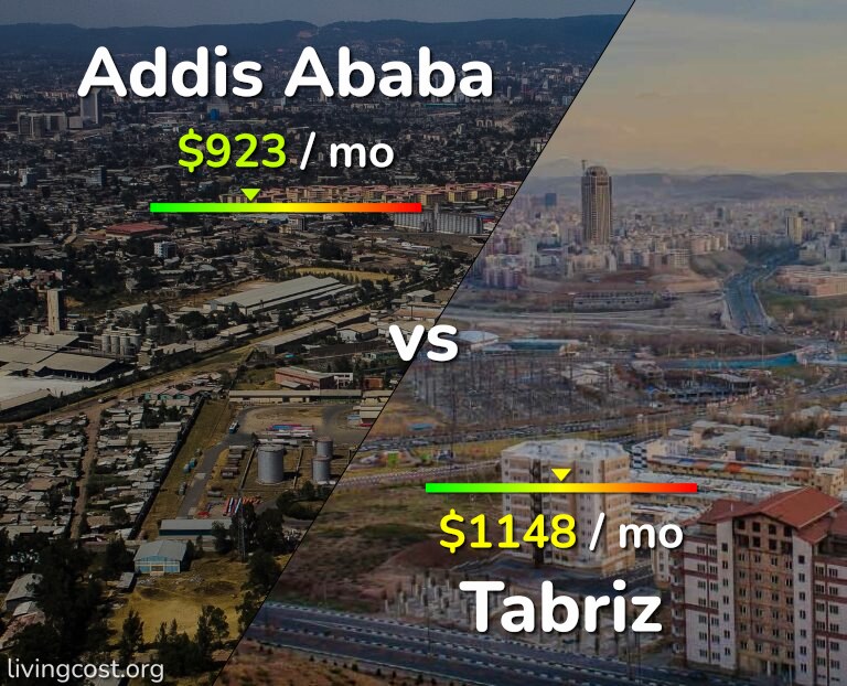 Cost of living in Addis Ababa vs Tabriz infographic