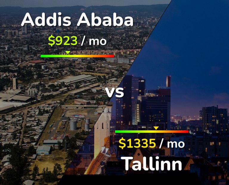 Cost of living in Addis Ababa vs Tallinn infographic