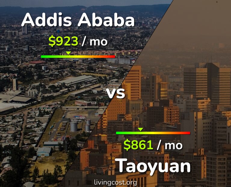 Cost of living in Addis Ababa vs Taoyuan infographic