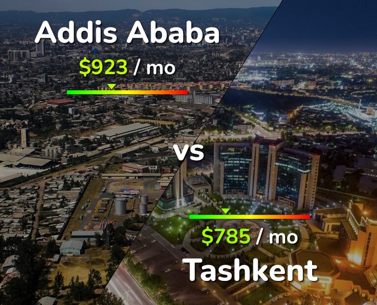 Cost of living in Addis Ababa vs Tashkent infographic