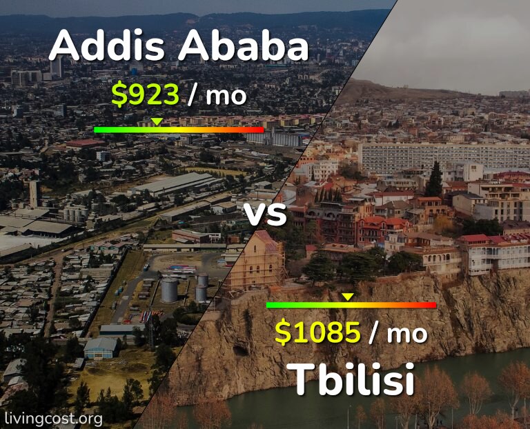 Cost of living in Addis Ababa vs Tbilisi infographic