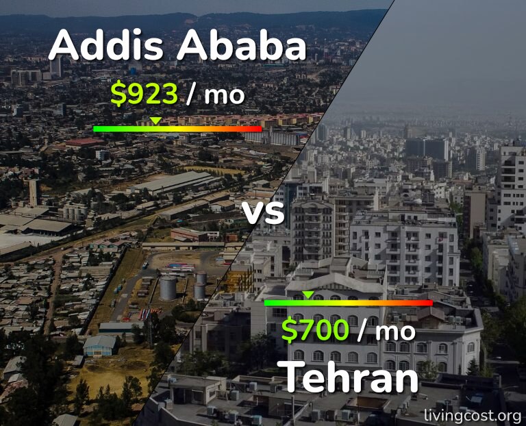 Cost of living in Addis Ababa vs Tehran infographic
