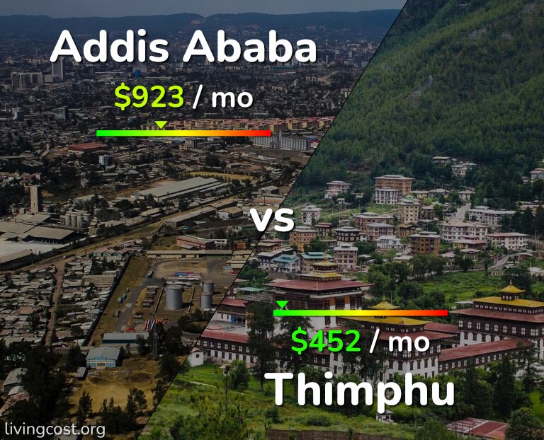 Cost of living in Addis Ababa vs Thimphu infographic