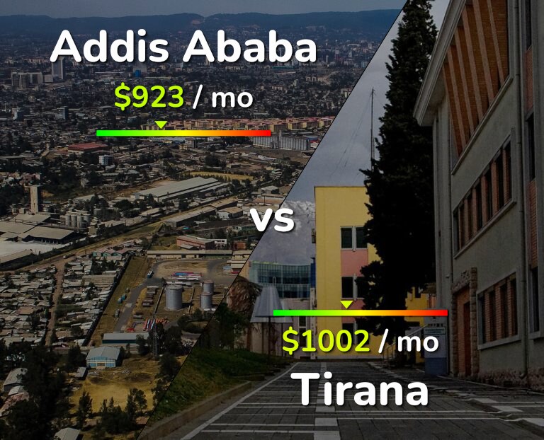 Cost of living in Addis Ababa vs Tirana infographic