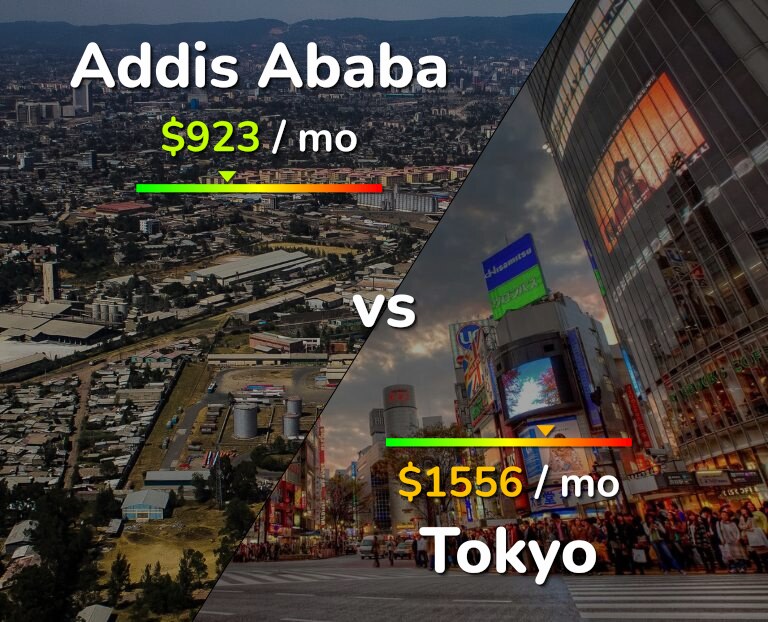 Cost of living in Addis Ababa vs Tokyo infographic