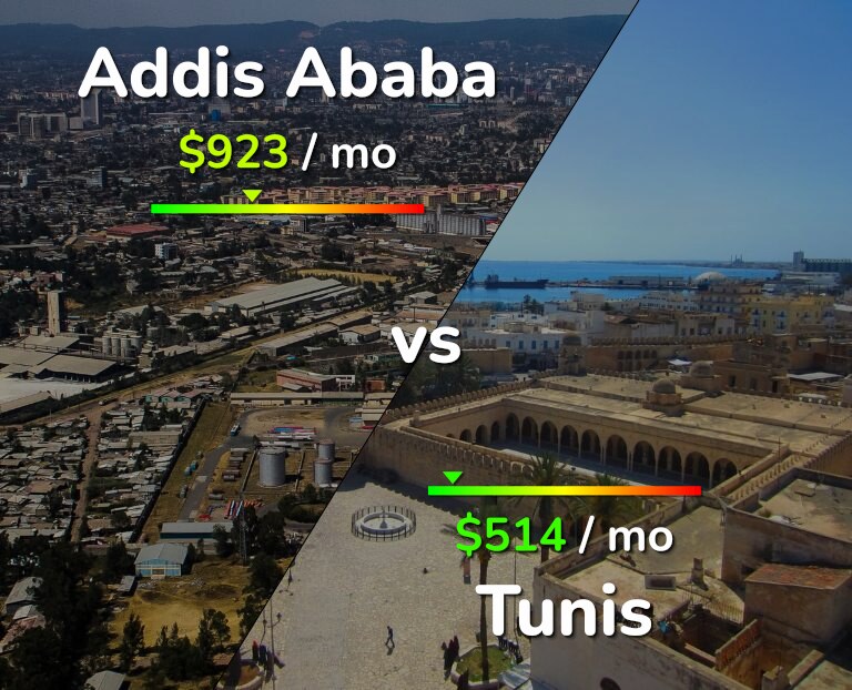 Cost of living in Addis Ababa vs Tunis infographic