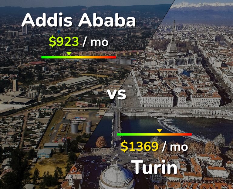 Cost of living in Addis Ababa vs Turin infographic