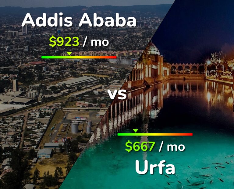 Cost of living in Addis Ababa vs Urfa infographic
