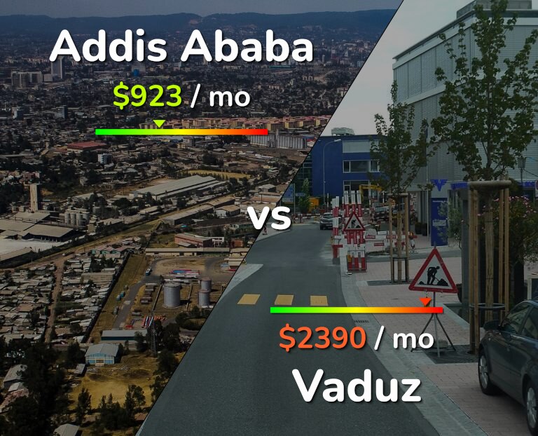 Cost of living in Addis Ababa vs Vaduz infographic