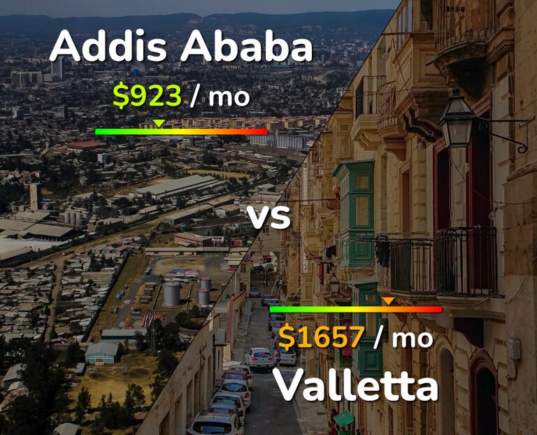 Cost of living in Addis Ababa vs Valletta infographic