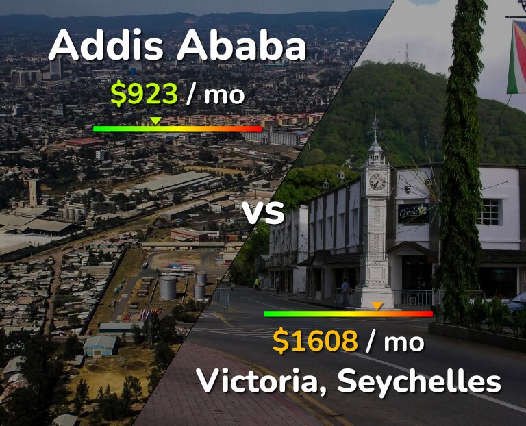 Cost of living in Addis Ababa vs Victoria infographic