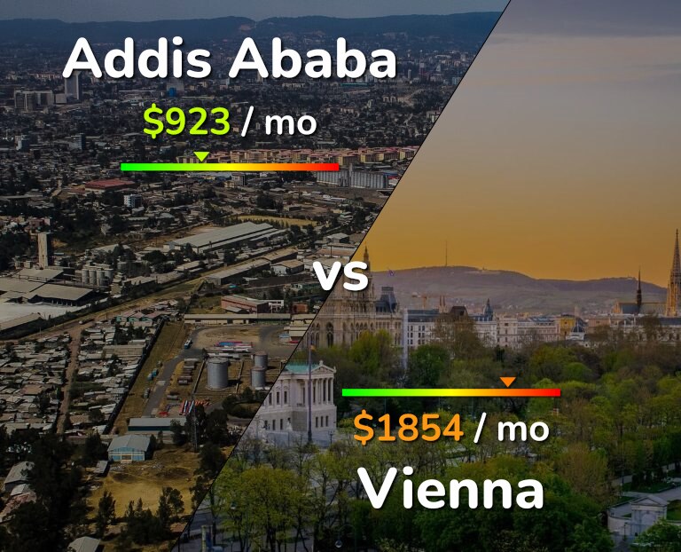 Cost of living in Addis Ababa vs Vienna infographic