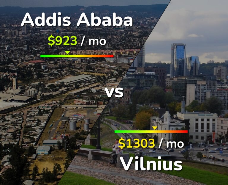 Cost of living in Addis Ababa vs Vilnius infographic
