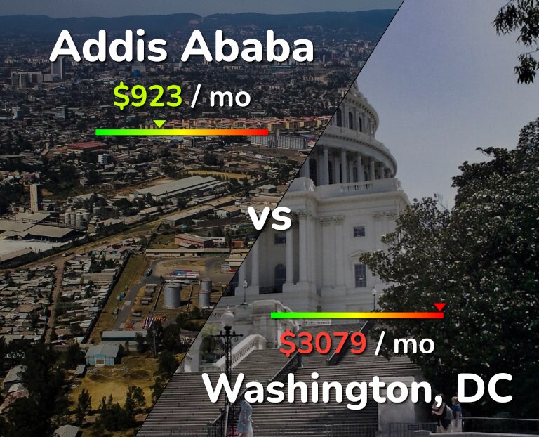 Cost of living in Addis Ababa vs Washington infographic