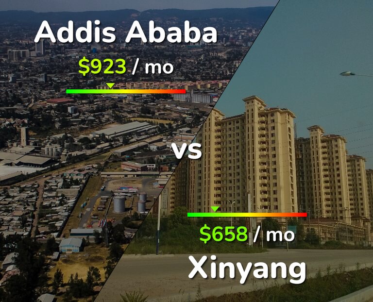Cost of living in Addis Ababa vs Xinyang infographic