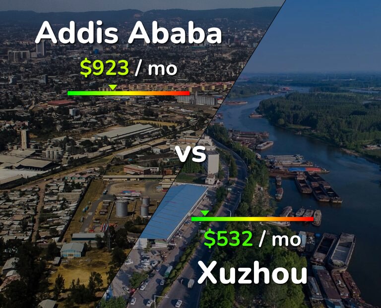Cost of living in Addis Ababa vs Xuzhou infographic