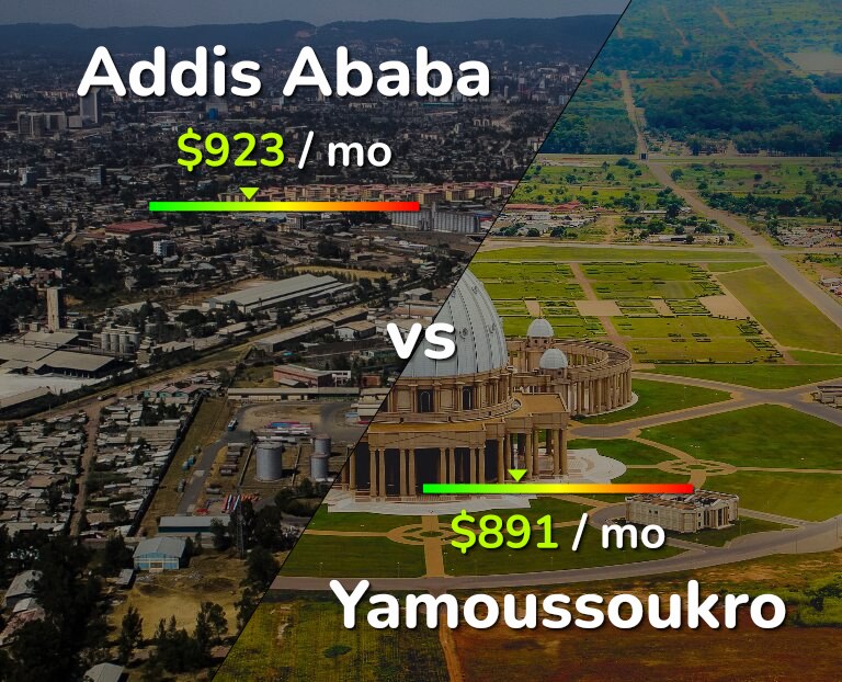 Cost of living in Addis Ababa vs Yamoussoukro infographic