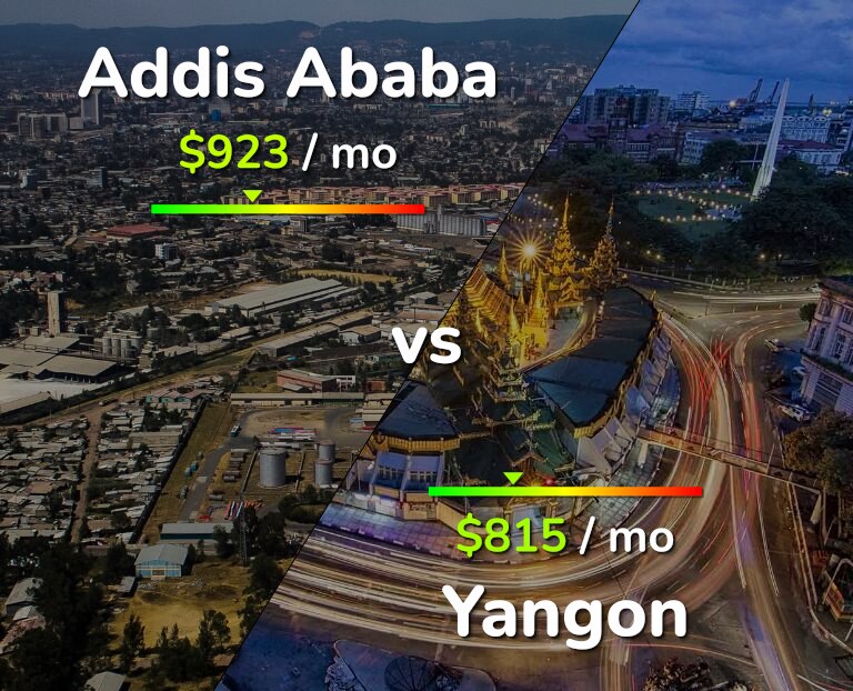 Cost of living in Addis Ababa vs Yangon infographic