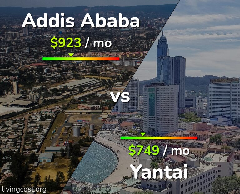 Cost of living in Addis Ababa vs Yantai infographic