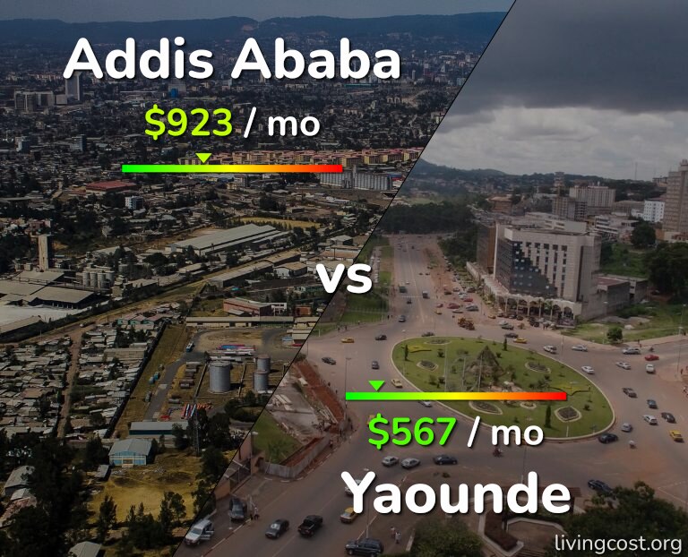 Cost of living in Addis Ababa vs Yaounde infographic