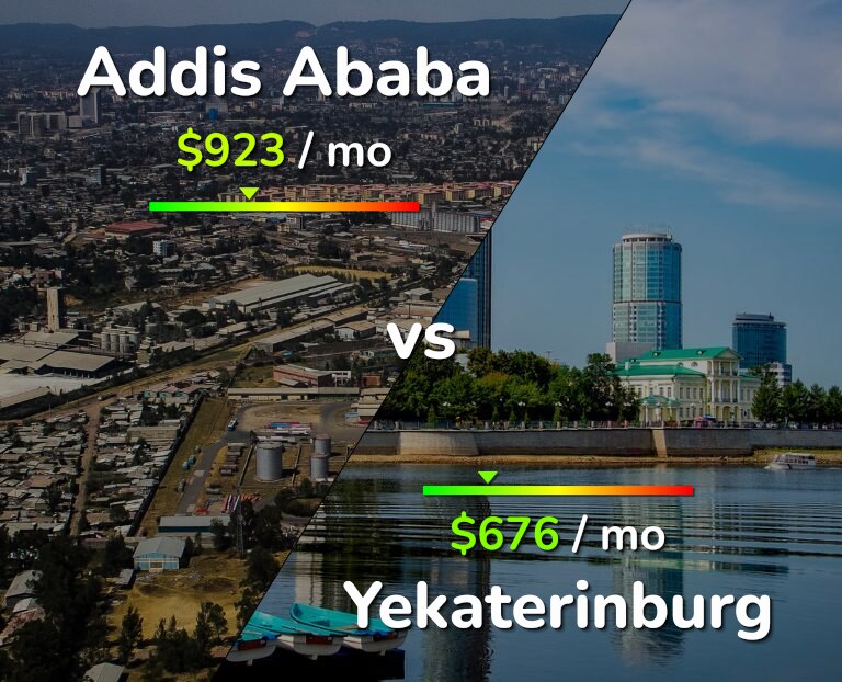 Cost of living in Addis Ababa vs Yekaterinburg infographic