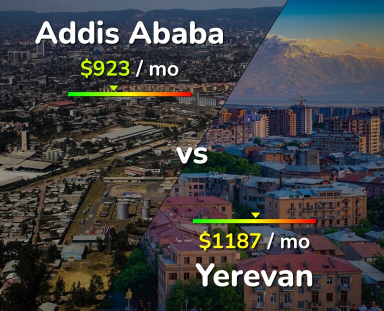 Cost of living in Addis Ababa vs Yerevan infographic