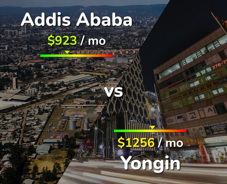 Cost of living in Addis Ababa vs Yongin infographic