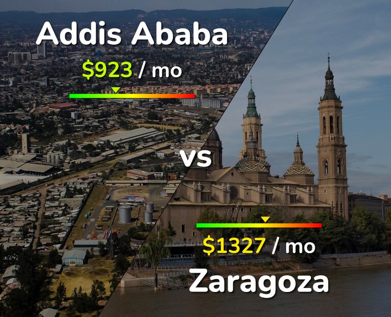 Cost of living in Addis Ababa vs Zaragoza infographic