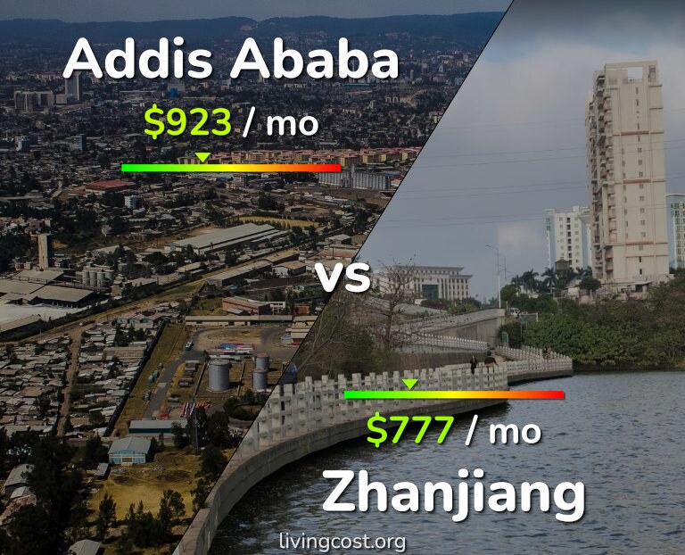 Cost of living in Addis Ababa vs Zhanjiang infographic