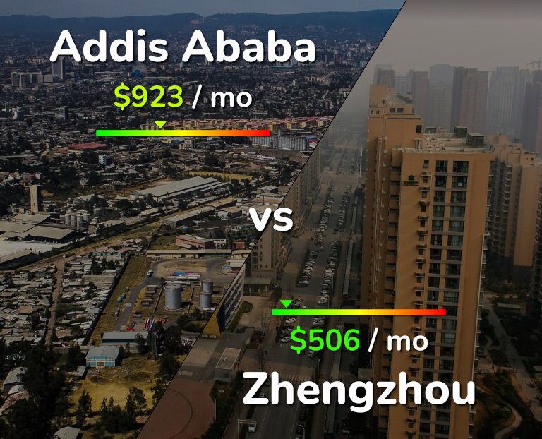 Cost of living in Addis Ababa vs Zhengzhou infographic