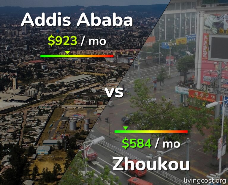 Cost of living in Addis Ababa vs Zhoukou infographic