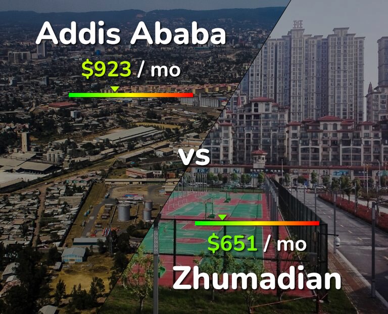 Cost of living in Addis Ababa vs Zhumadian infographic
