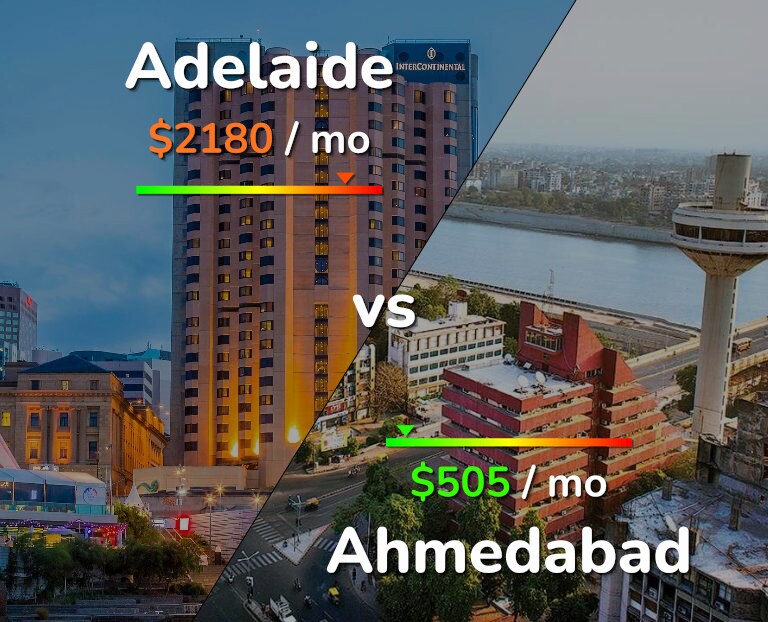 Cost of living in Adelaide vs Ahmedabad infographic