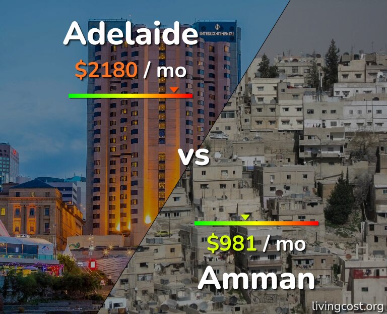 Cost of living in Adelaide vs Amman infographic