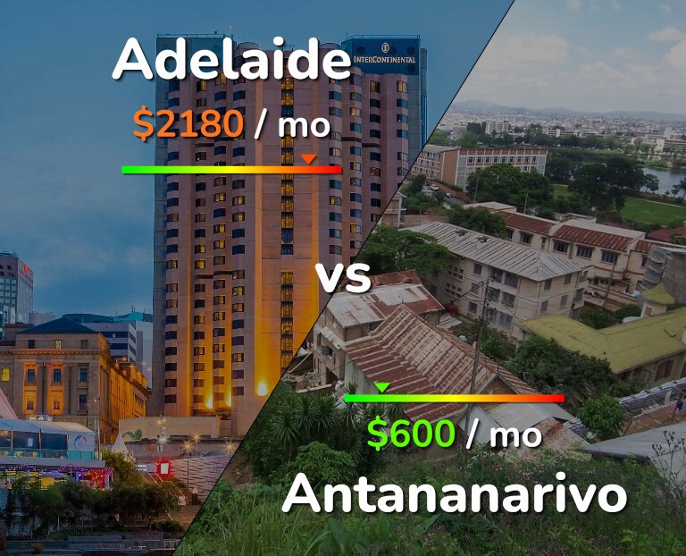 Cost of living in Adelaide vs Antananarivo infographic