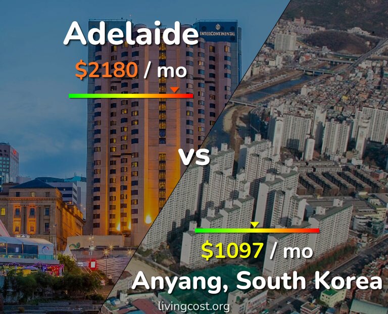 Cost of living in Adelaide vs Anyang infographic