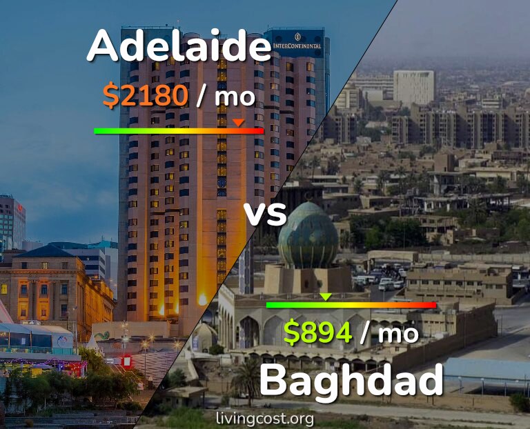 Cost of living in Adelaide vs Baghdad infographic