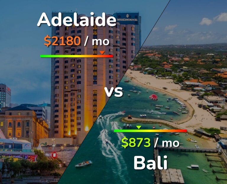 Cost of living in Adelaide vs Bali infographic