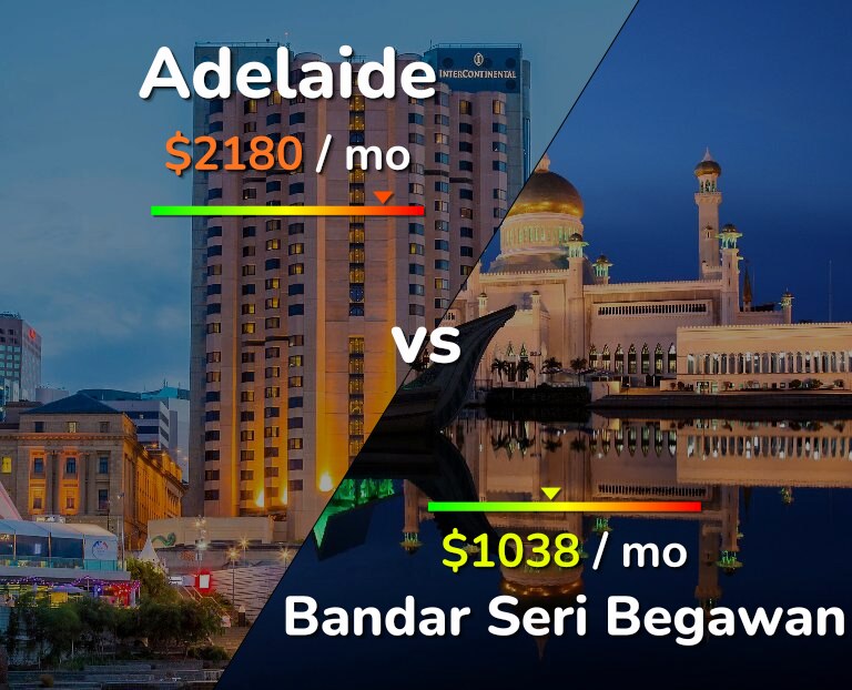Cost of living in Adelaide vs Bandar Seri Begawan infographic