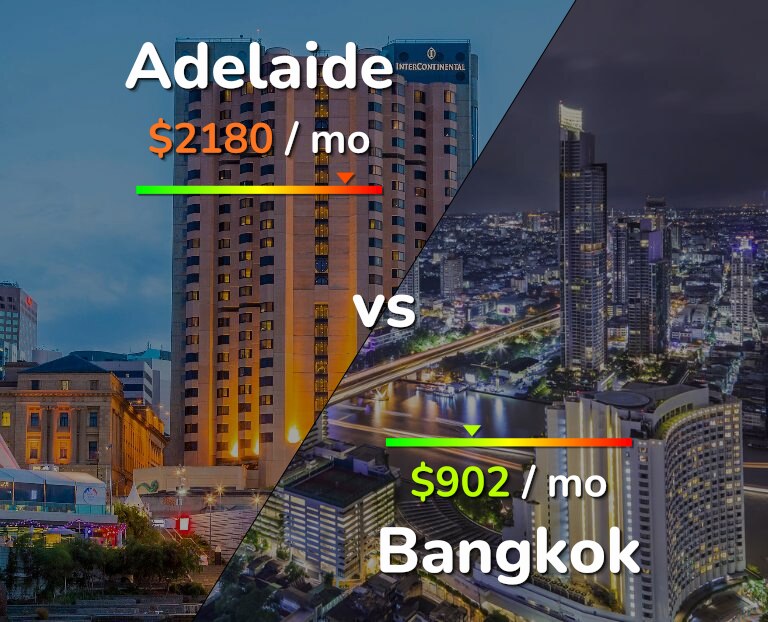 Cost of living in Adelaide vs Bangkok infographic