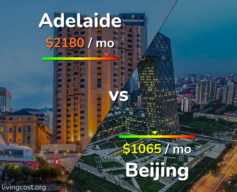 Cost of living in Adelaide vs Beijing infographic