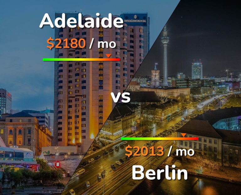 Cost of living in Adelaide vs Berlin infographic